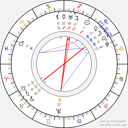 Nicolas Restif de La Bretonne birth chart, biography, wikipedia 2024, 2025