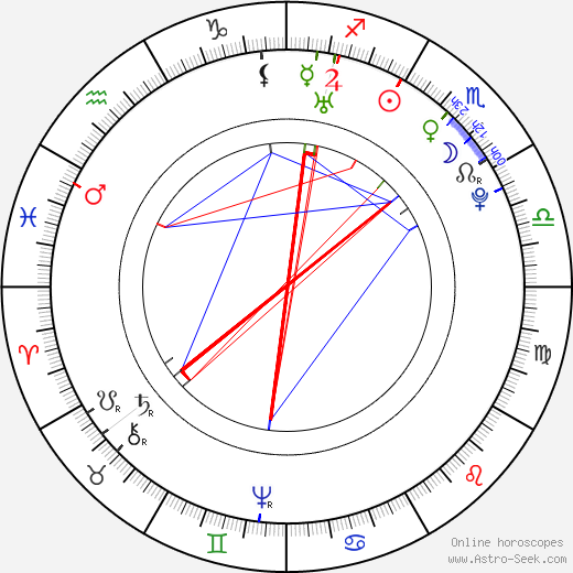 Nicolas Restif de La Bretonne birth chart, Nicolas Restif de La Bretonne astro natal horoscope, astrology