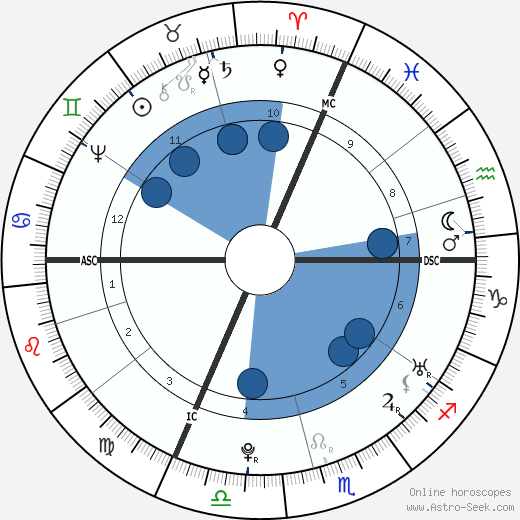 Franz Anton Mesmer wikipedia, biography, birth chart, instagram Franz Anton Mesmer wikipedia, horoscope, astrology, instagram
