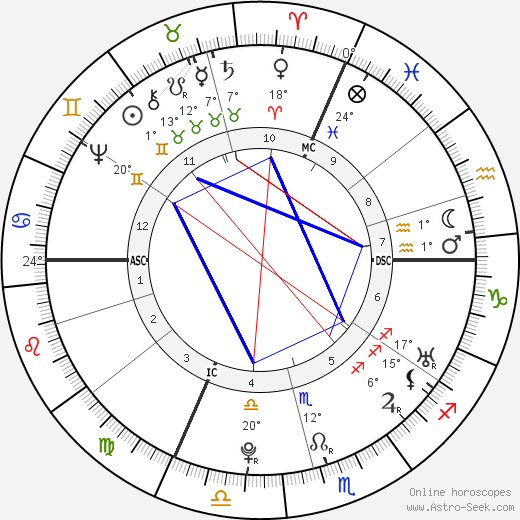 Franz Anton Mesmer birth chart, biography, wikipedia 2024, 2025