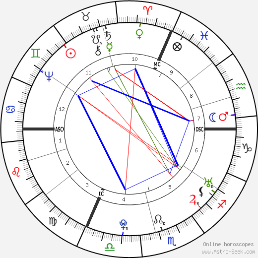 Franz Anton Mesmer birth chart, Franz Anton Mesmer astro natal horoscope, astrology