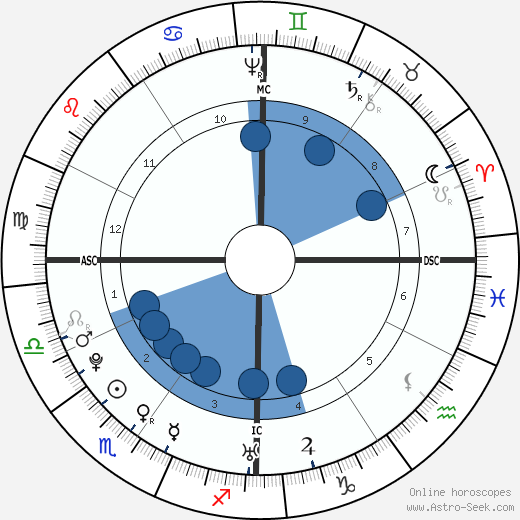 John Adams wikipedia, horoscope, astrology, instagram
