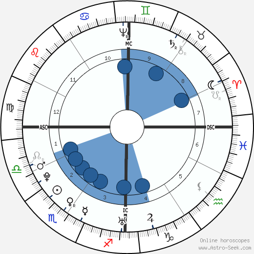 John Adams wikipedia, biography, birth chart, instagram John Adams wikipedia, horoscope, astrology, instagram