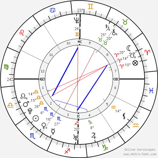 John Adams birth chart, biography, wikipedia 2023, 2024