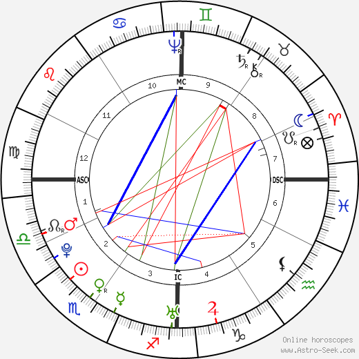 John Adams birth chart, John Adams astro natal horoscope, astrology