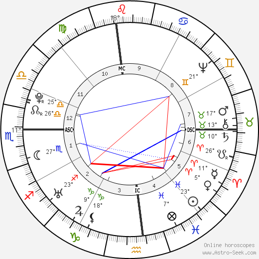 William Dandridge birth chart, biography, wikipedia 2024, 2025