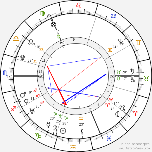 James Watt birth chart, biography, wikipedia 2024, 2025