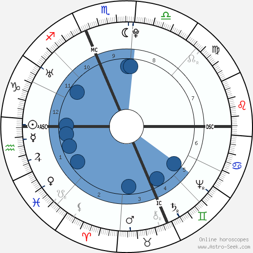 John Hancock wikipedia, horoscope, astrology, instagram