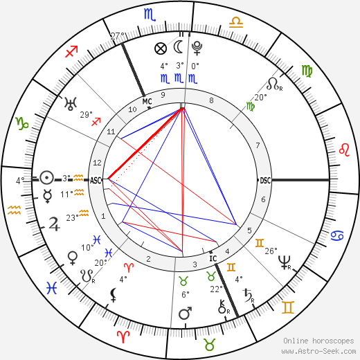 John Hancock birth chart, biography, wikipedia 2023, 2024