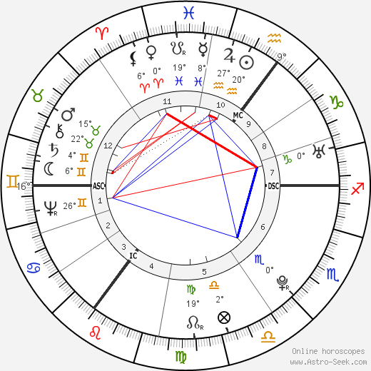 Thomas Paine birth chart, biography, wikipedia 2024, 2025