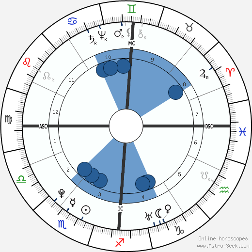 William Herschel wikipedia, biography, birth chart, instagram William Herschel wikipedia, horoscope, astrology, instagram