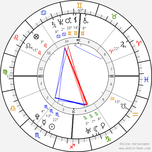 William Herschel birth chart, biography, wikipedia 2024, 2025