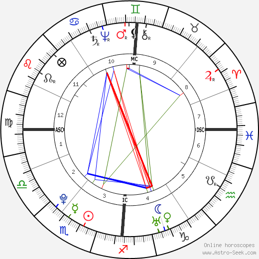 William Herschel birth chart, William Herschel astro natal horoscope, astrology