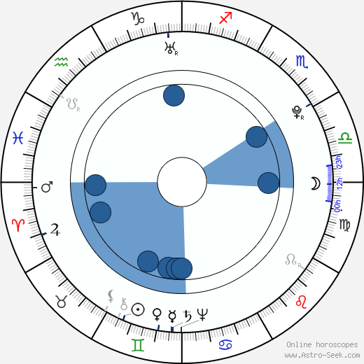 Joseph Ignace Guillotin wikipedia, horoscope, astrology, instagram