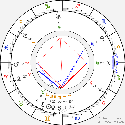 Joseph Ignace Guillotin birth chart, biography, wikipedia 2024, 2025