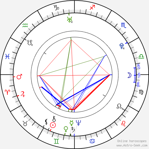 Joseph Ignace Guillotin birth chart, Joseph Ignace Guillotin astro natal horoscope, astrology