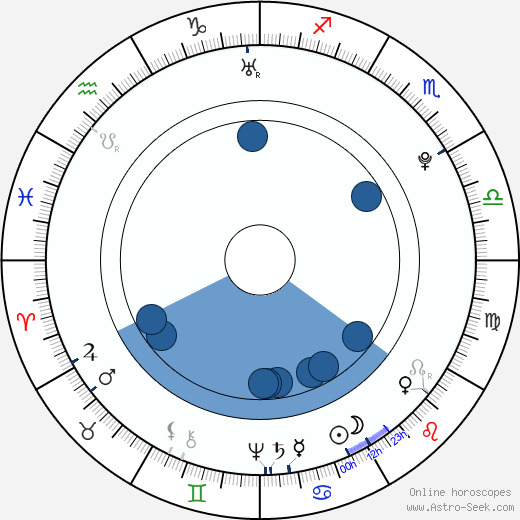 Jean-Baptiste Grenouille wikipedia, horoscope, astrology, instagram