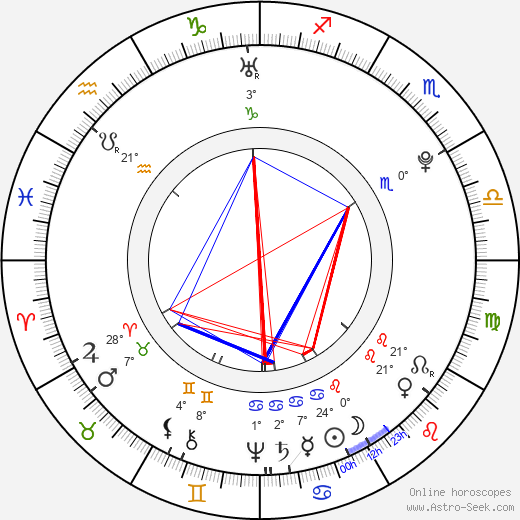 Jean-Baptiste Grenouille birth chart, biography, wikipedia 2024, 2025