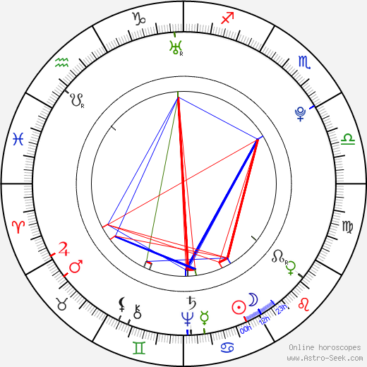 Jean-Baptiste Grenouille birth chart, Jean-Baptiste Grenouille astro natal horoscope, astrology