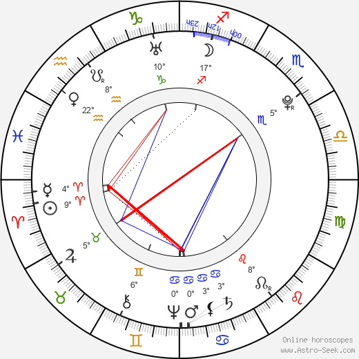 Maria Josepha birth chart, biography, wikipedia 2024, 2025