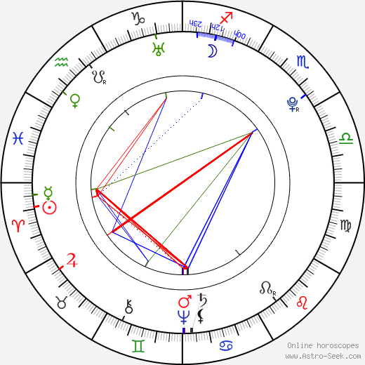 Maria Josepha birth chart, Maria Josepha astro natal horoscope, astrology