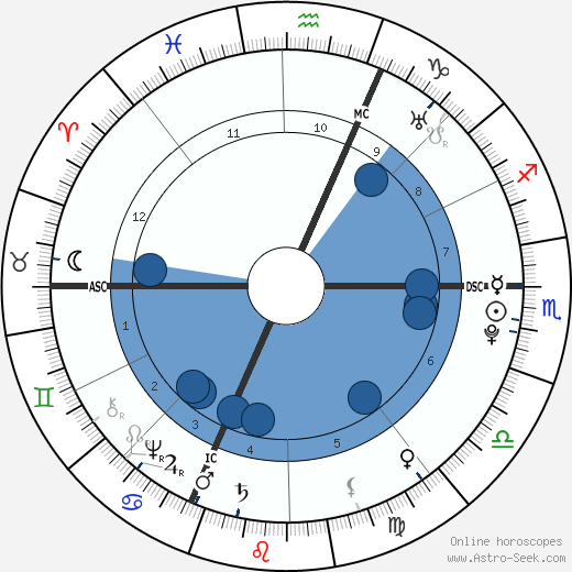 Charles François Bailly de Messein wikipedia, horoscope, astrology, instagram