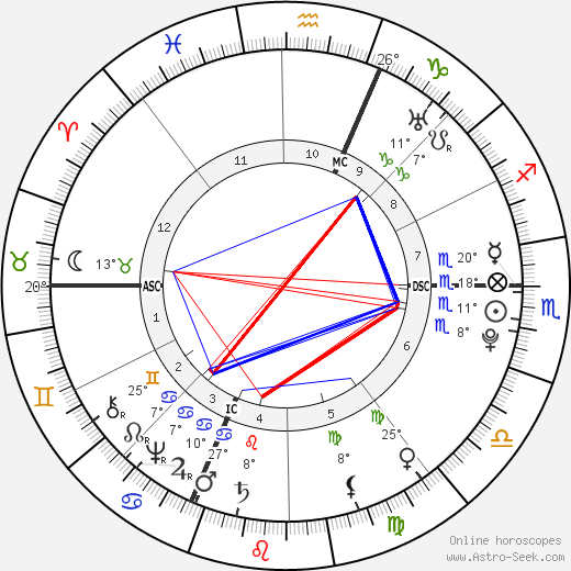 Charles François Bailly de Messein birth chart, biography, wikipedia 2021, 2022