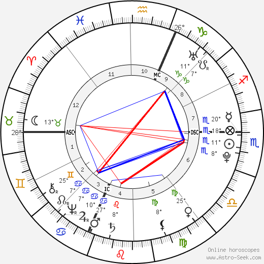 Charles François Bailly de Messein birth chart, biography, wikipedia 2023, 2024