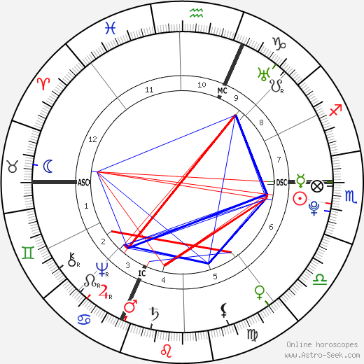 Charles François Bailly de Messein birth chart, Charles François Bailly de Messein astro natal horoscope, astrology