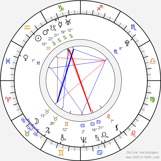 Carl Michael Bellman birth chart, biography, wikipedia 2023, 2024