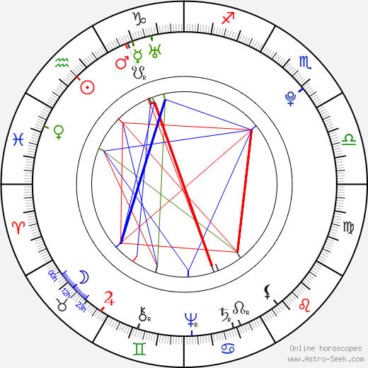 Carl Michael Bellman birth chart, Carl Michael Bellman astro natal horoscope, astrology