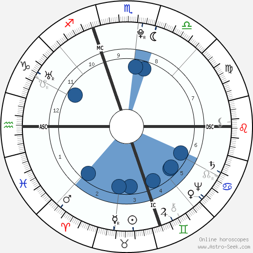 Giovanni Paisiello wikipedia, horoscope, astrology, instagram