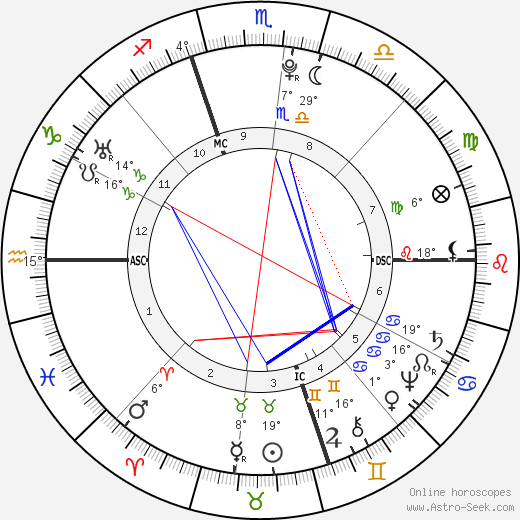 Giovanni Paisiello birth chart, biography, wikipedia 2024, 2025