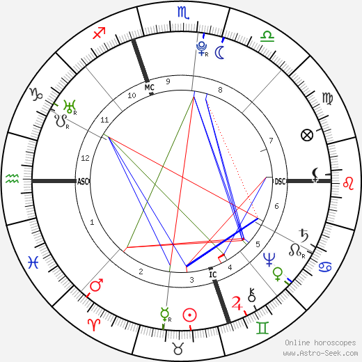 Giovanni Paisiello birth chart, Giovanni Paisiello astro natal horoscope, astrology