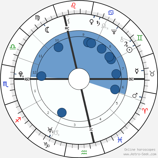 Marquis de Sade wikipedia, horoscope, astrology, instagram