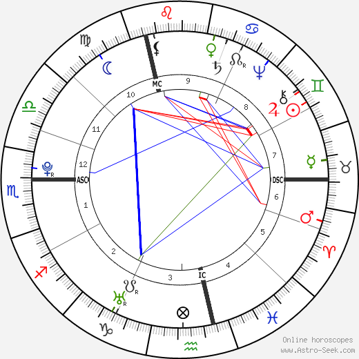 Marquis de Sade birth chart, Marquis de Sade astro natal horoscope, astrology