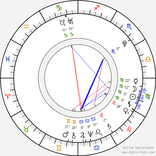 Ivan VI Antonovich birth chart, biography, wikipedia 2023, 2024