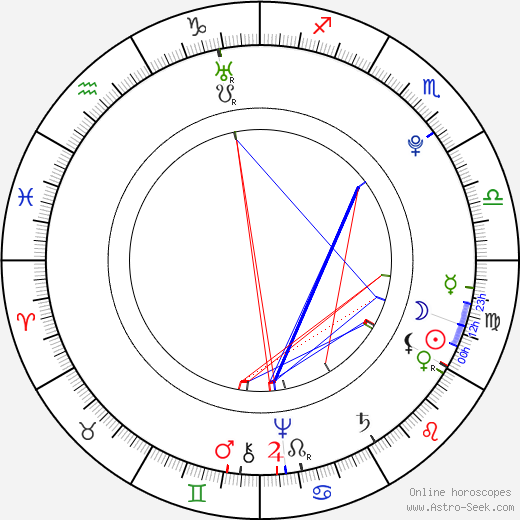 Ivan VI Antonovich birth chart, Ivan VI Antonovich astro natal horoscope, astrology