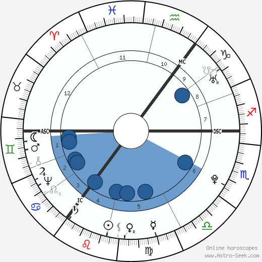 Matthias Claudius wikipedia, biography, birth chart, instagram Matthias Claudius wikipedia, horoscope, astrology, instagram