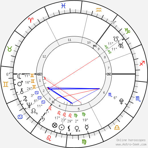 Matthias Claudius birth chart, biography, wikipedia 2024, 2025