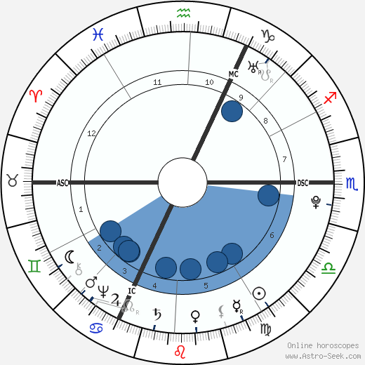 Johann Heinrich Jung-Stilling horoscope, astrology, sign, zodiac, date of birth, instagram