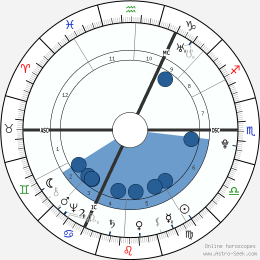 Johann Heinrich Jung-Stilling wikipedia, biography, birth chart, instagram Johann Heinrich Jung-Stilling wikipedia, horoscope, astrology, instagram