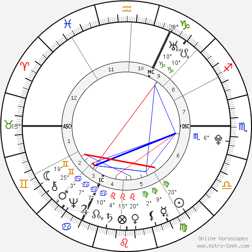 Johann Heinrich Jung-Stilling birth chart, biography, wikipedia 2023, 2024