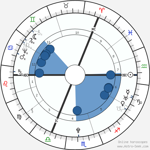 Hester Thrale wikipedia, biography, birth chart, instagram Hester Thrale wikipedia, horoscope, astrology, instagram