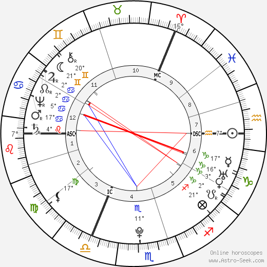 Hester Thrale birth chart, biography, wikipedia 2024, 2025