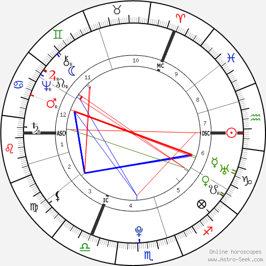 Hester Thrale birth chart, Hester Thrale astro natal horoscope, astrology