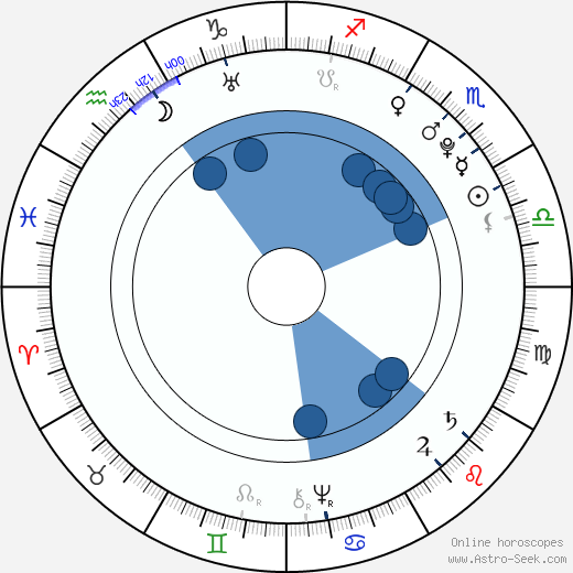 Choderlos de Laclos horoscope, astrology, sign, zodiac, date of birth, instagram