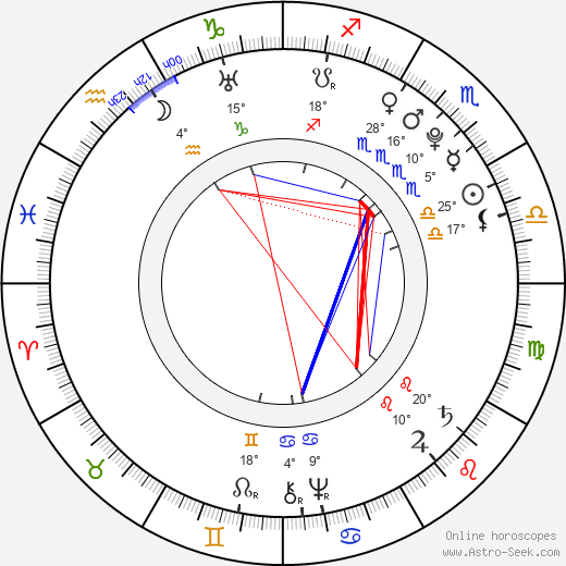 Choderlos de Laclos birth chart, biography, wikipedia 2023, 2024