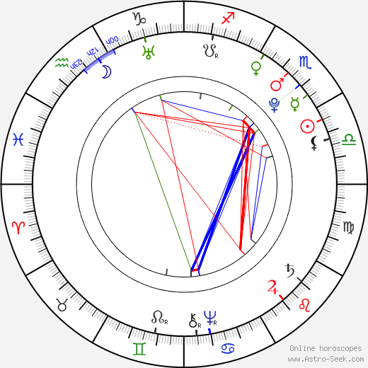 Choderlos de Laclos birth chart, Choderlos de Laclos astro natal horoscope, astrology