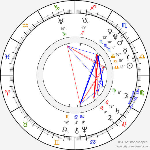 Johan Herman Wessel birth chart, biography, wikipedia 2024, 2025